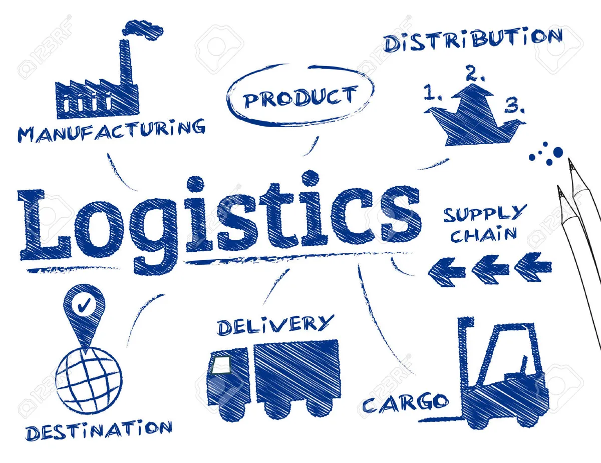 Logistics là gì? Giải pháp logistics nào cho Logistic Việt Nam
