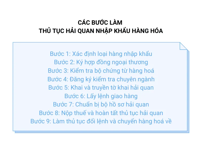 các bước làm thủ tục nhập khẩu hàng hóa